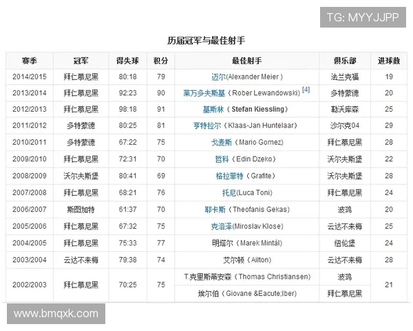 历届体育联赛比表图解（历届ti完整排名）sports